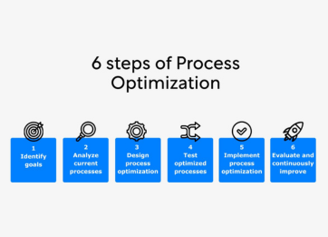 Process Optimization & Sustenance
